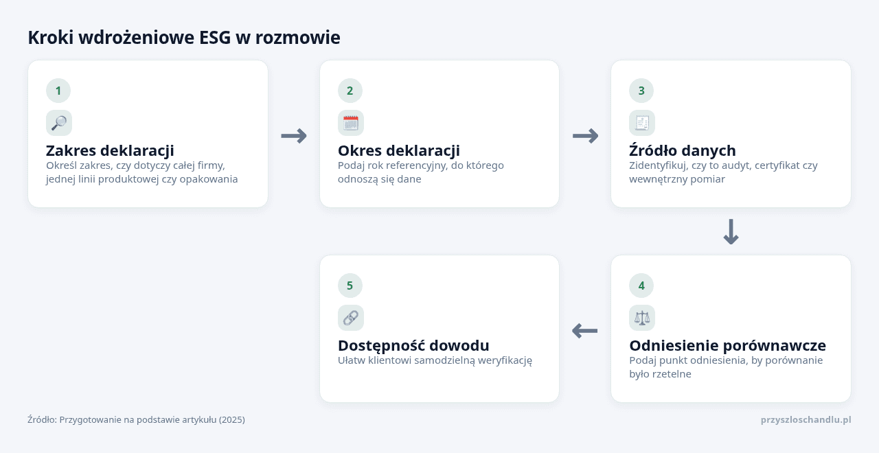 Kolejne kroki: Zakres deklaracji, Okres deklaracji, Źródło danych, Odniesienie porównawcze, Dostępność dowodu